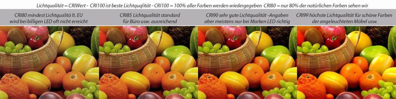 Tabelle CRI Wert Farbwiedergabe